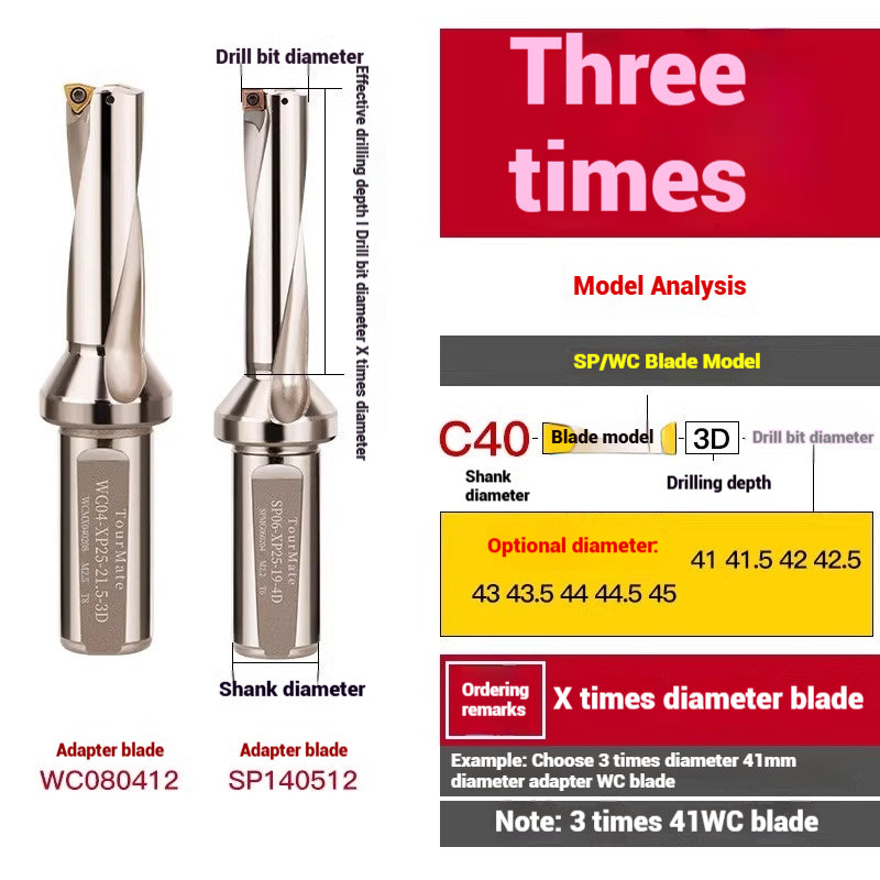 1059-u-drill cutter bar violent drilling u-turn drills WC inserts flat bottom deep hole extension lathe with CNC water jet fast drills Shandong Denso Pricision Tools Co.,Ltd.